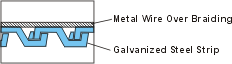 Strip-wound flexible metallic conduit,hooked profile,steel wire braiding