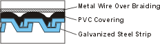 Strip-wound flexible metallic conduit hooked profile,PVC sheathing,galvanized steel wire braiding