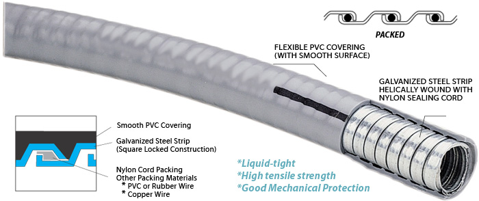 Liquidtight metal conduit