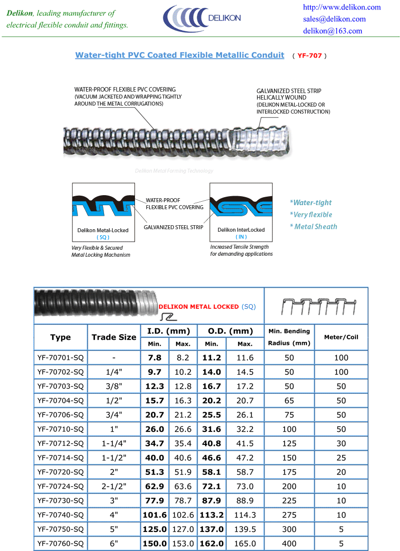 PVC Covered Steel Flexible Conduit (Delikon Metal Locked)