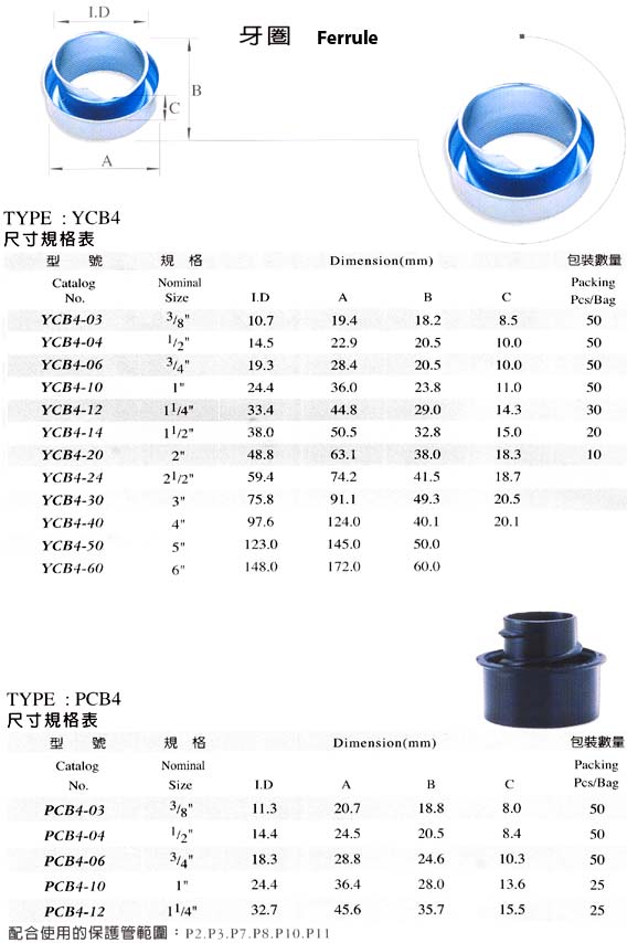 Connector Ferrules for Flexible Metal Conduit