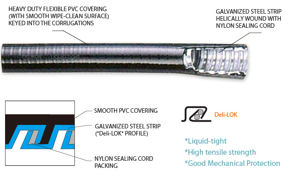 Liquidtight Flexible Nonmetallic Conduit Fill Chart